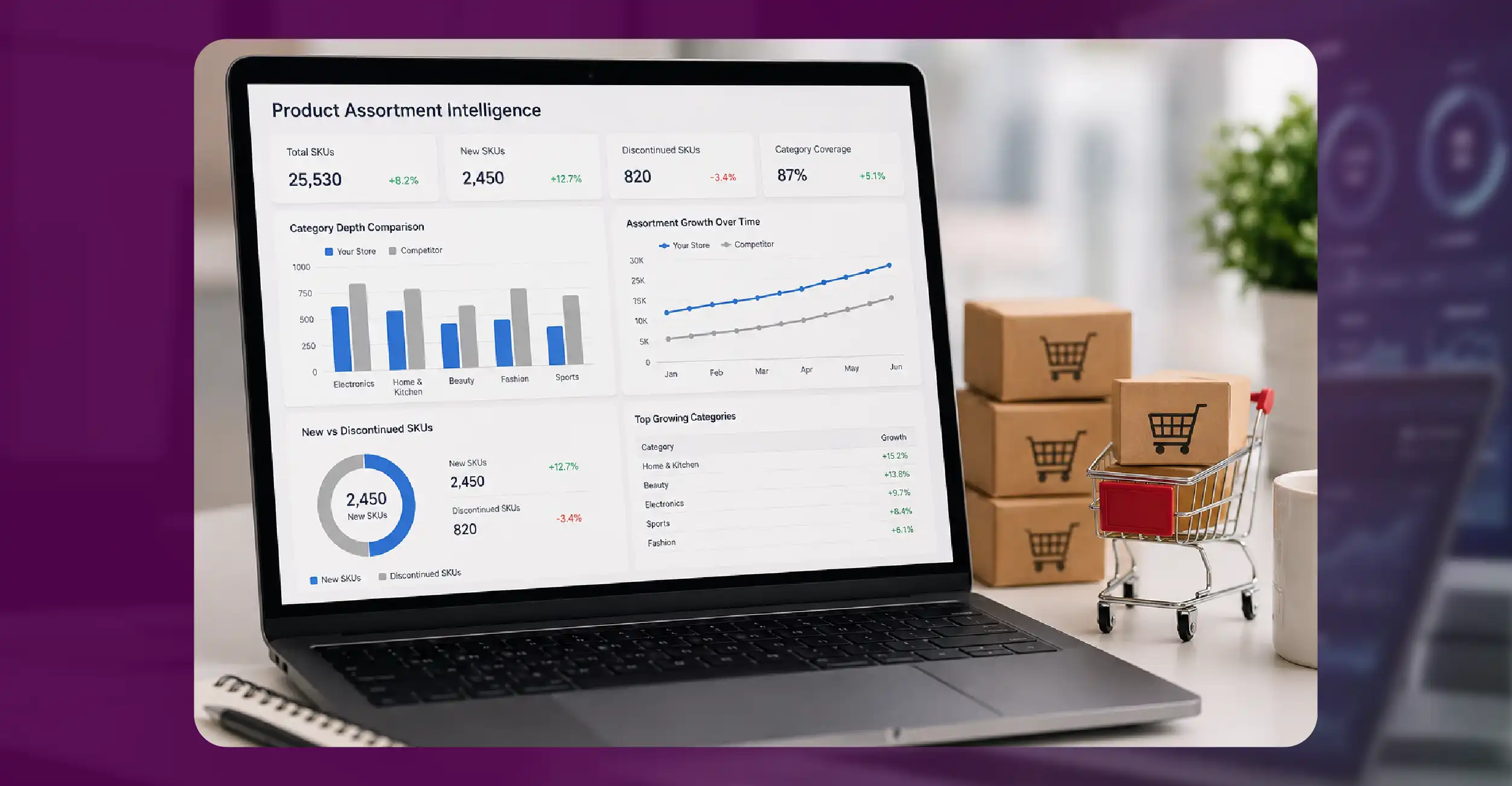 Product Assortment Intelligence Creates Competitive Advantage